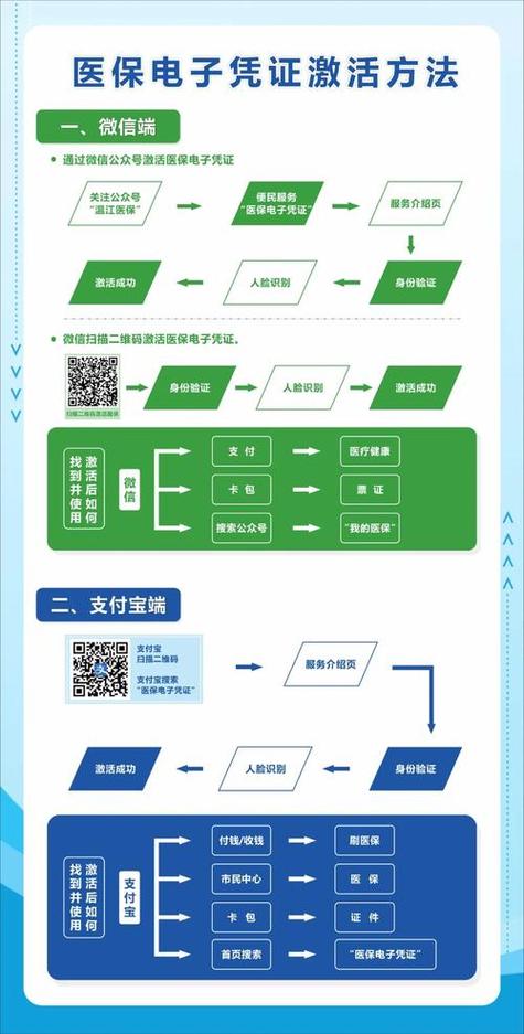 芯界医保提取微信怎么操作？手把手教你搞定